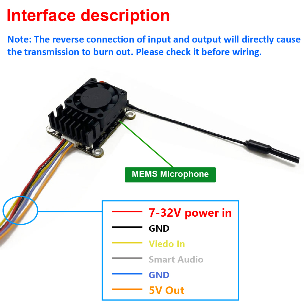 Nuevo transmisor de video inal - Drone Frame reseña y precio