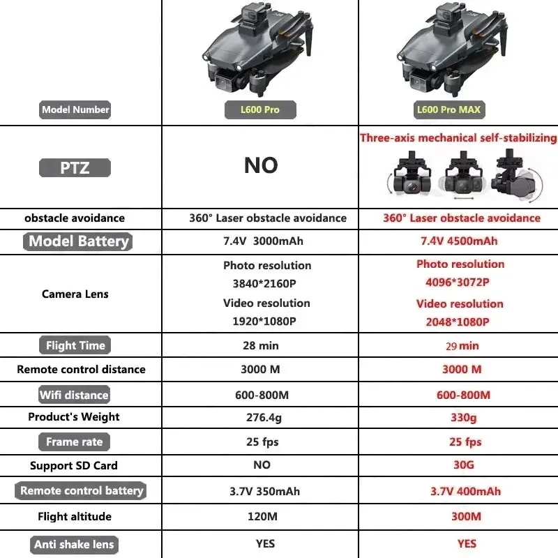 L600 PRO MAX GPS Drone profesi - Drone Gimbal reseña y precio