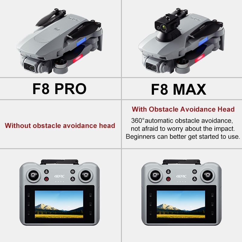 Dron F8 MAX GPS profesional co - Drone Gps Module reseña y precio